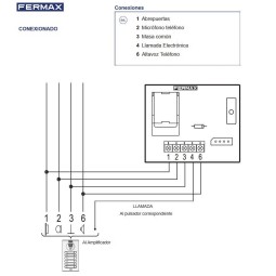 Telefonillo llamada electronica Citymax Basic Fermax 80447