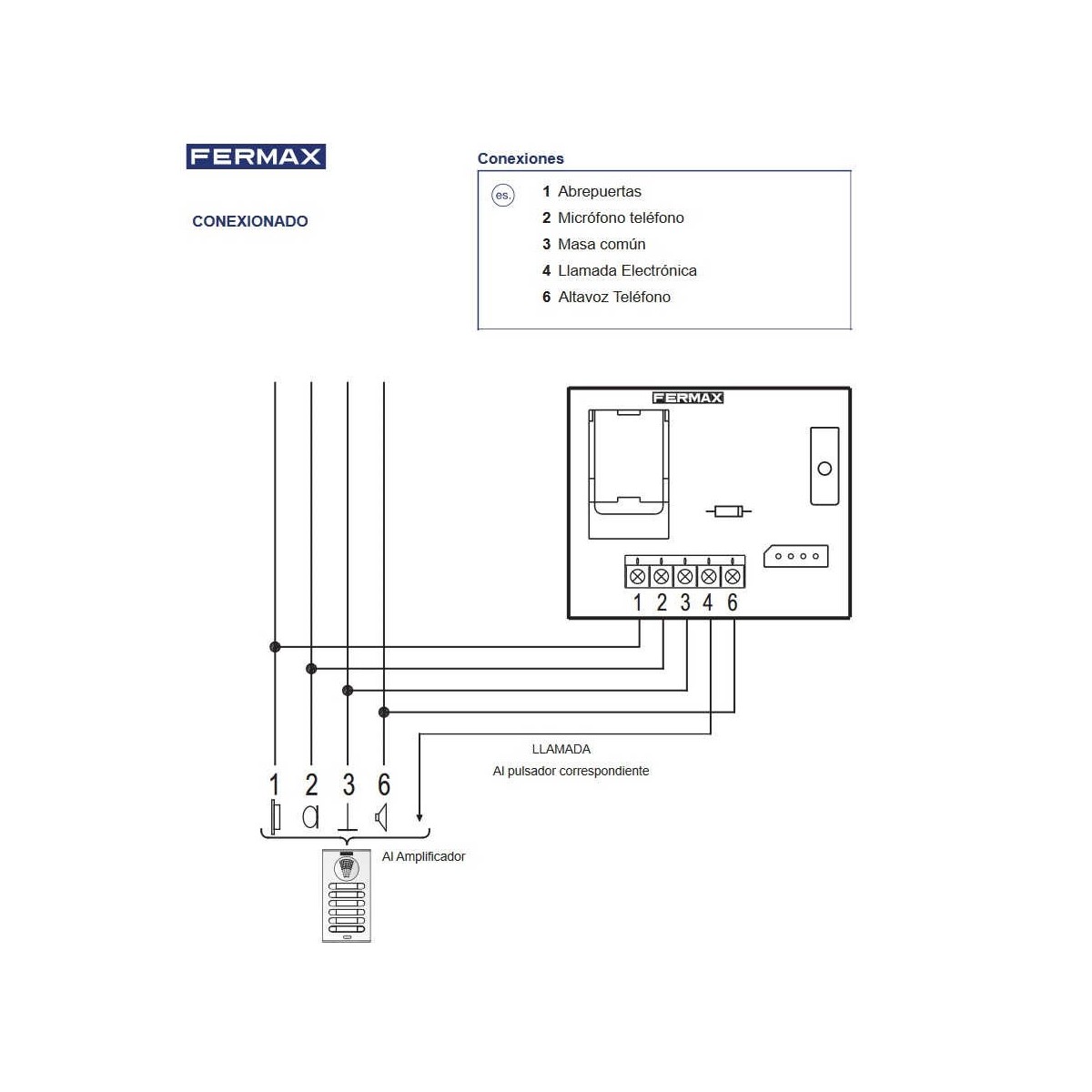 Telefonillo llamada electronica Citymax Basic Fermax 80447