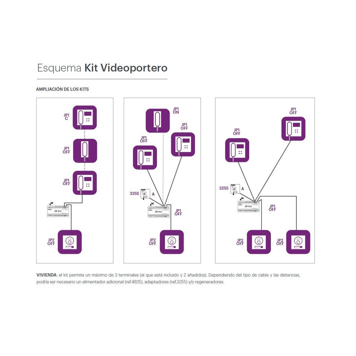 Kit videoportero color Wifi con 3 monitores VEO-XS DUOX PLUS de 4.3 Pulgadas Fermax KIT006