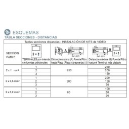 Videoportero color Wifi con 2 llamadas y monitores VEO-XS DUOX PLUS Fermax 94521