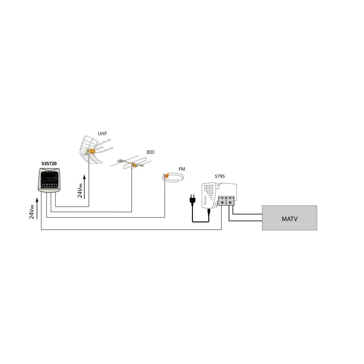 Amplificador mastil 3 Entradas FM-BIII/DAB-UHF 36db Televes 535720