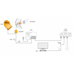 Repartidor 2 direcciones 5/2400 4/5db conector F Televes 5150