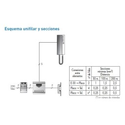 Kit Portero automatico A1 1 linea Serie 7 Tegui 375011