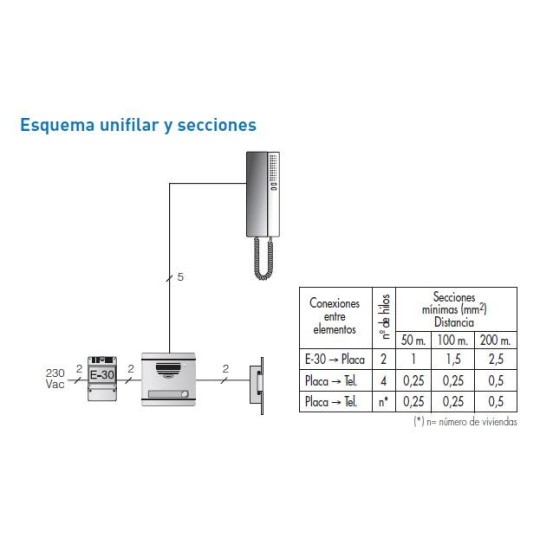 Kit Portero automatico A1 1 linea Serie 7 Tegui 375011