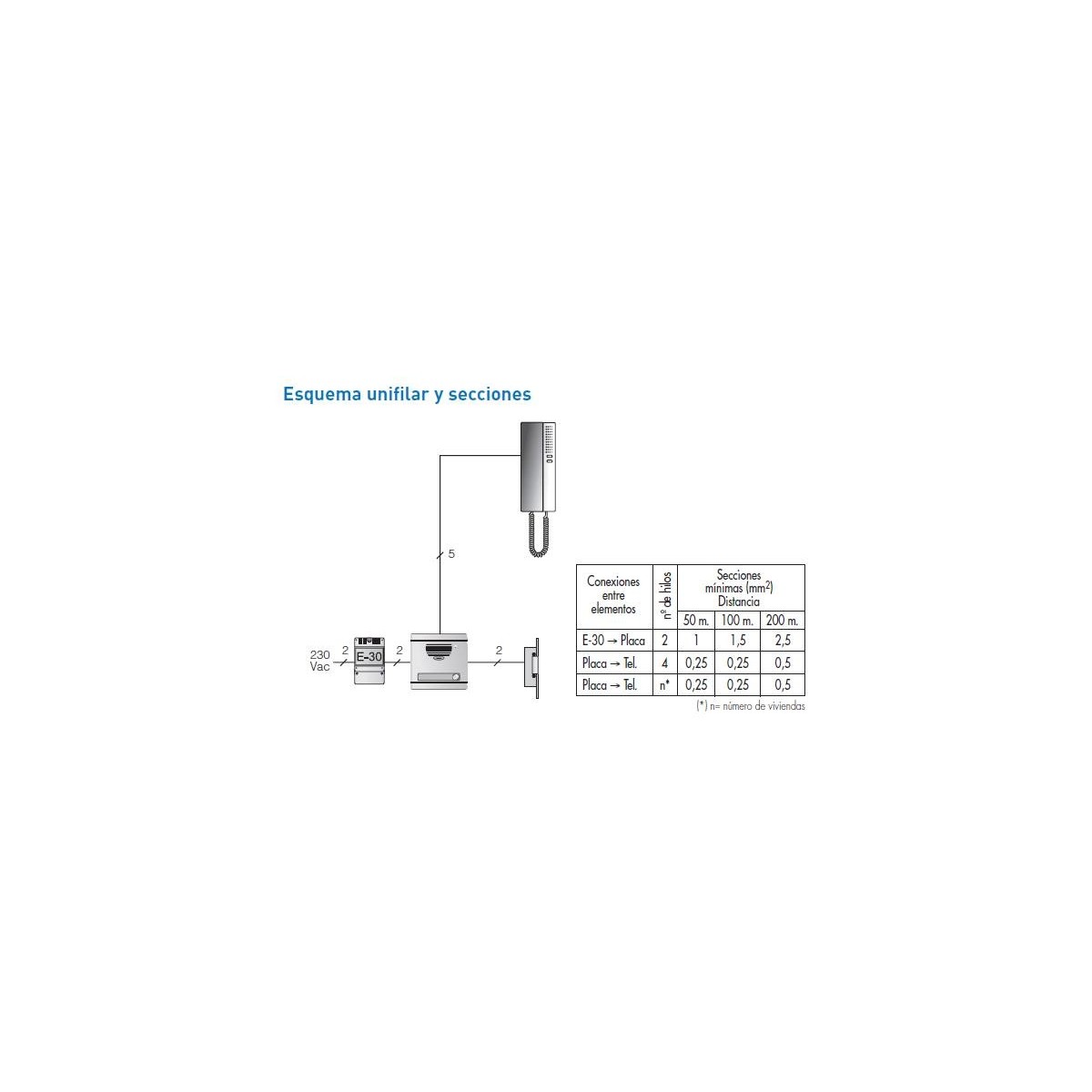 Kit Portero automatico A1 1 linea Serie 7 Tegui 375011