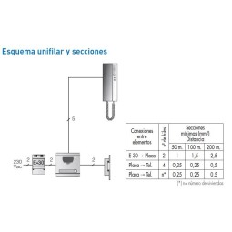 Kit Portero automatico A2 2 lineas S7 Tegui 375012