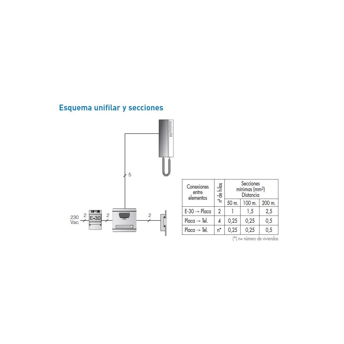 Kit Portero automatico A2 2 lineas S7 Tegui 375012