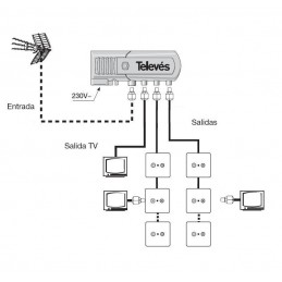 Amplificador tv interior vivienda 2 Salidas+TV 47-862MHz 20db CEI Televes 5528