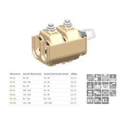 Conector RS-25 bimetalico aluminio cobre IP68 50-95mm2 6-25mm2 Niled