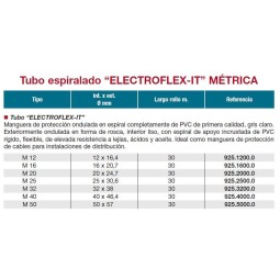TUBO FLEXIBLE SAPA PVC 25MM ELECTROFLEX-IT (AL CORTE)