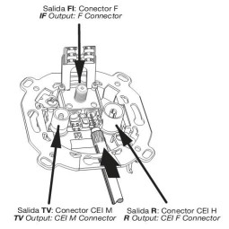 Toma final R-TV-SAT 1.5/1.5db Televes 5246