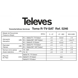 Toma final R-TV-SAT 1.5/1.5db Televes 5246