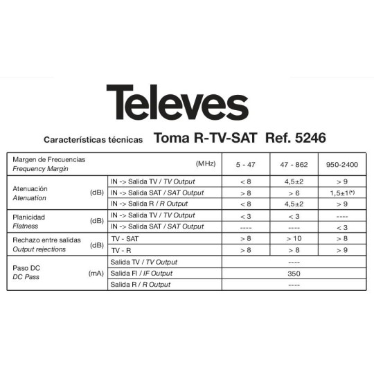 Toma final R-TV-SAT 1.5/1.5db Televes 5246