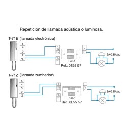 Rele multifuncion EAL1 para funciones auxiliares Tegui 0E5557
