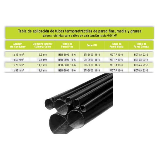 Tubo termorretractil 3M HDT-AN 22-6-1000 de pared gruesa 1 Metro