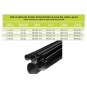 Tubo termorretractil 3M HDT-AN 22-6-1000 de pared gruesa 1 Metro