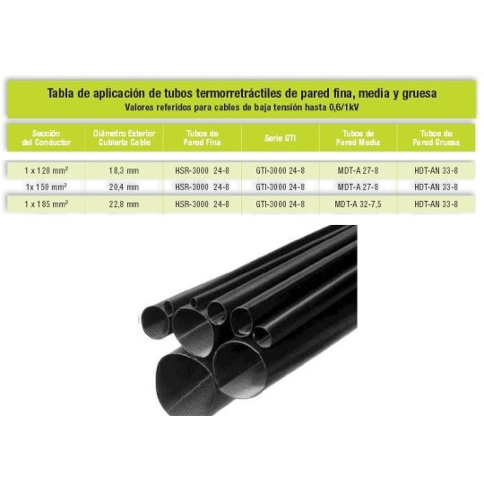 TUBO TERMORRETRACTIL DE PARED GRUESA CON ADHESIVO HDT-AN 22-6-1000 3M (1 METRO)