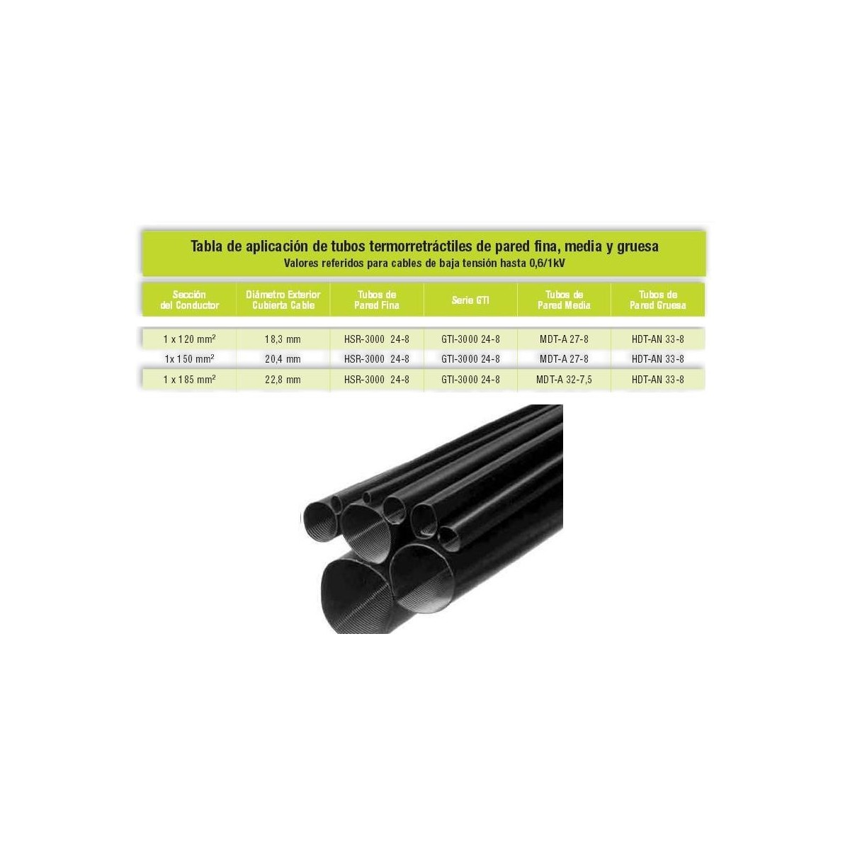 TUBO TERMORRETRACTIL DE PARED GRUESA CON ADHESIVO HDT-AN 22-6-1000 3M (1 METRO)